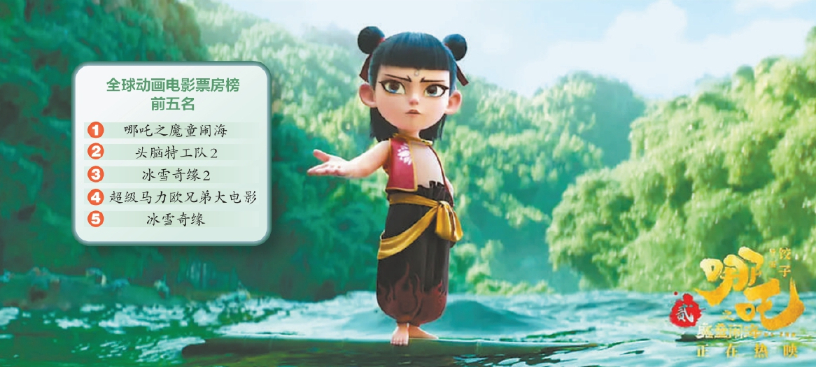  讓世界看到“東方畫(huà)卷”的無(wú)限可能 《哪吒2》登頂全球動(dòng)畫(huà)電影票房榜